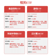 操纵自有或渠道发布并运营