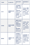 很多企业正在选型