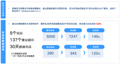 原圈科技不只交付