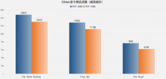 载115W满功耗RTX5060显卡